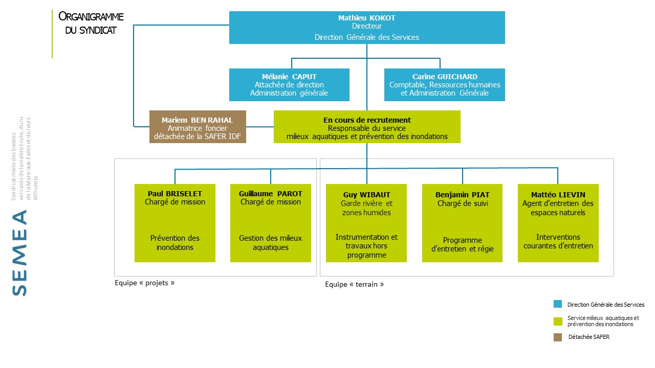 Composition de l’équipe administrative et technique