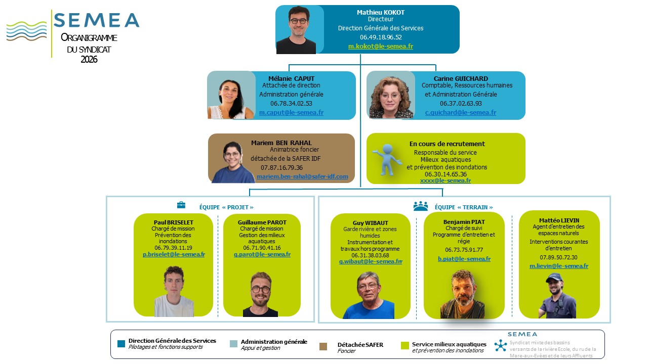 Composition de l’équipe administrative et technique