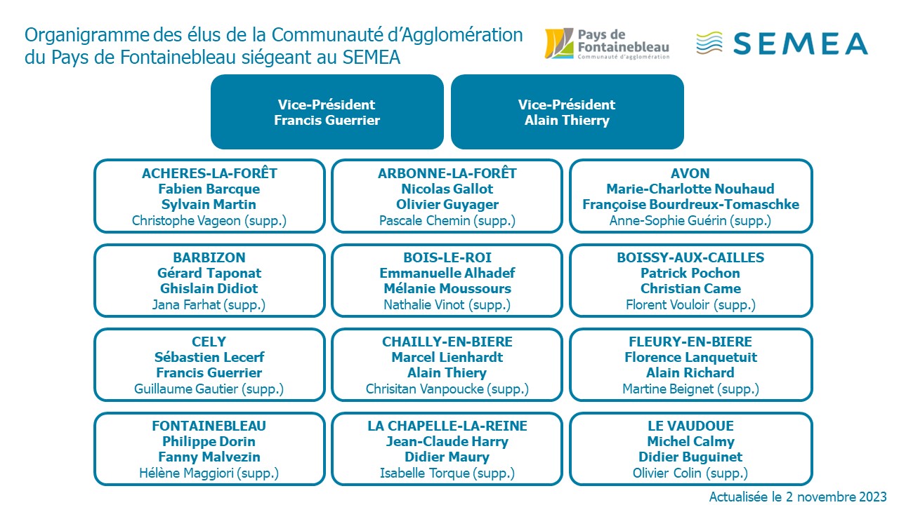 Composition du comité syndical