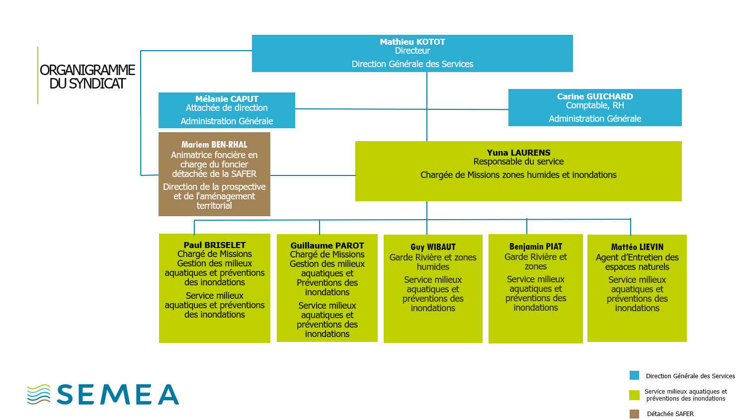 Composition de l’équipe administrative et technique