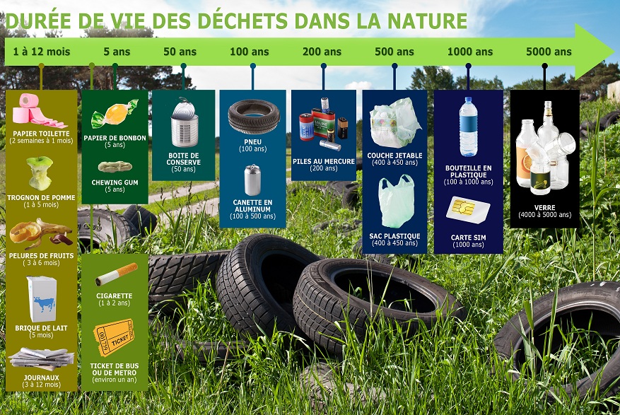 duree-de-vie-des-dechets-dans-la-nature