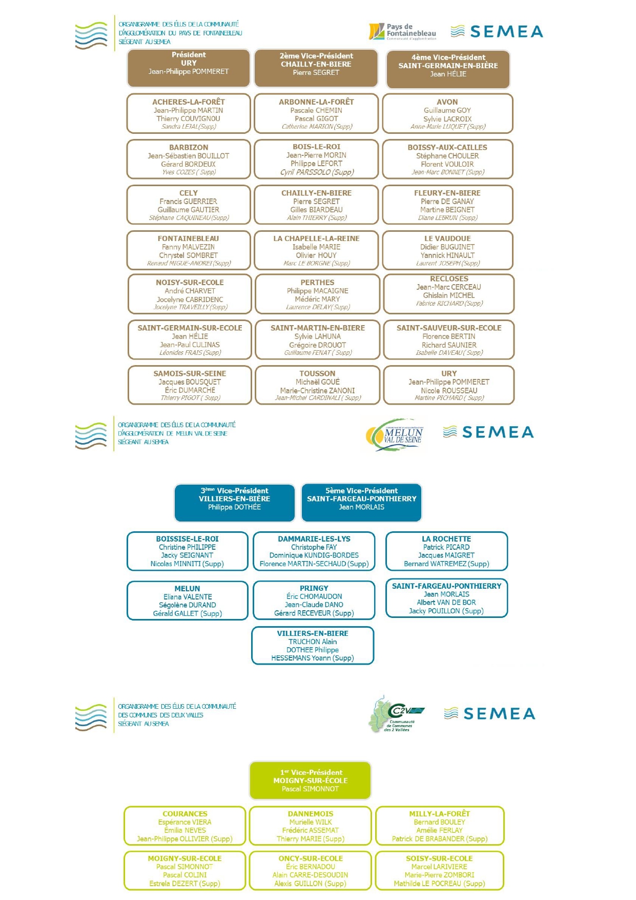 Composition du comité syndical