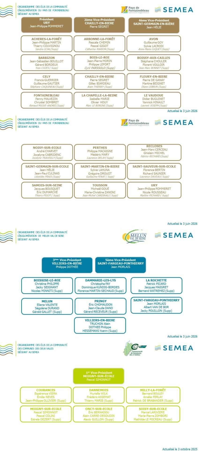 Composition du comité syndical