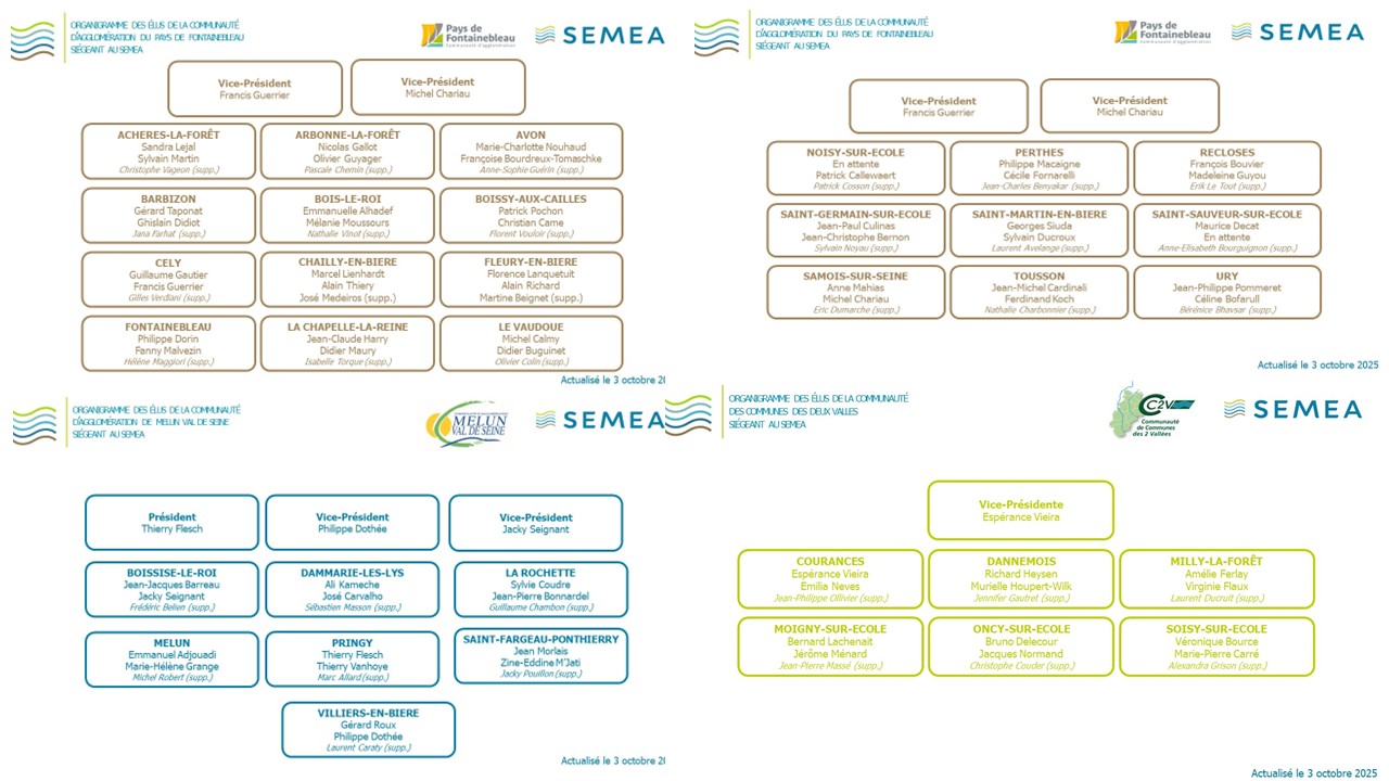 Composition du comité syndical