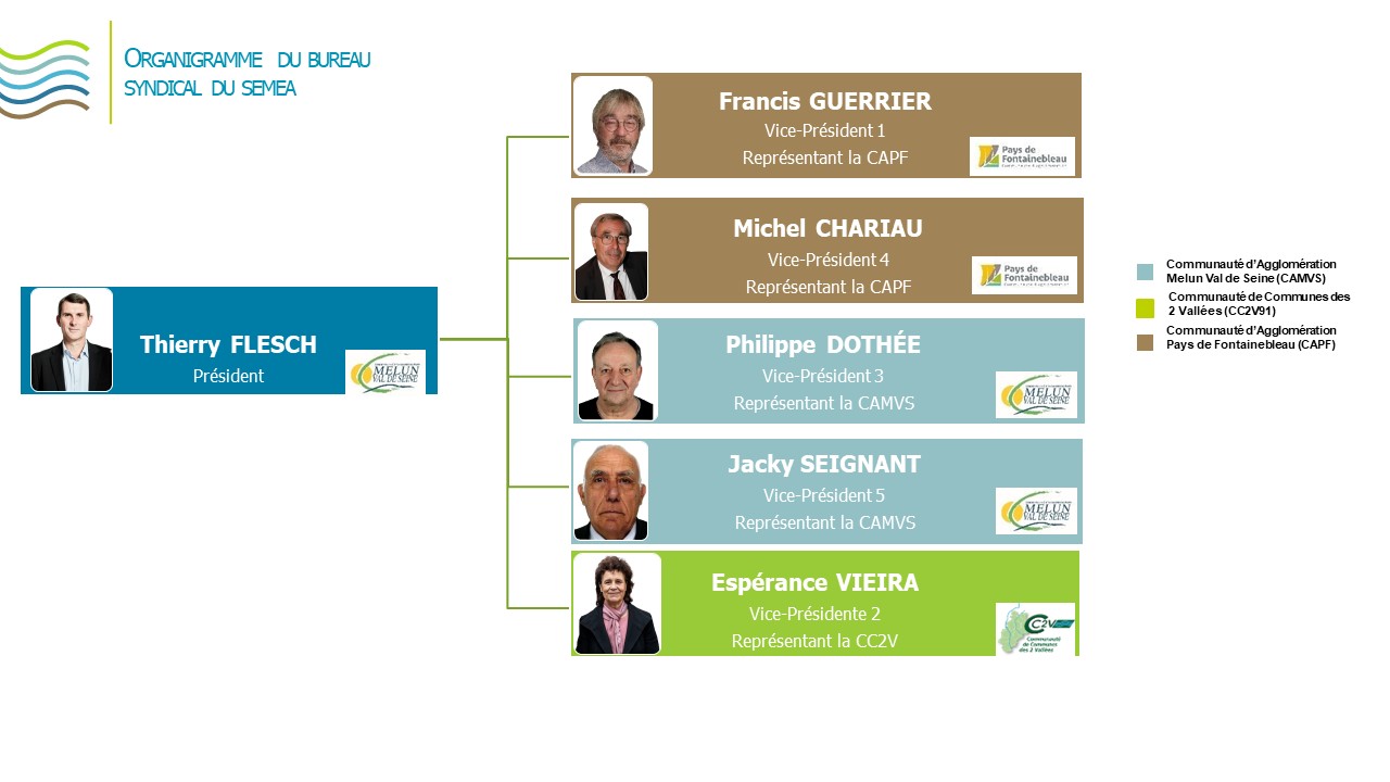 Composition du bureau syndical