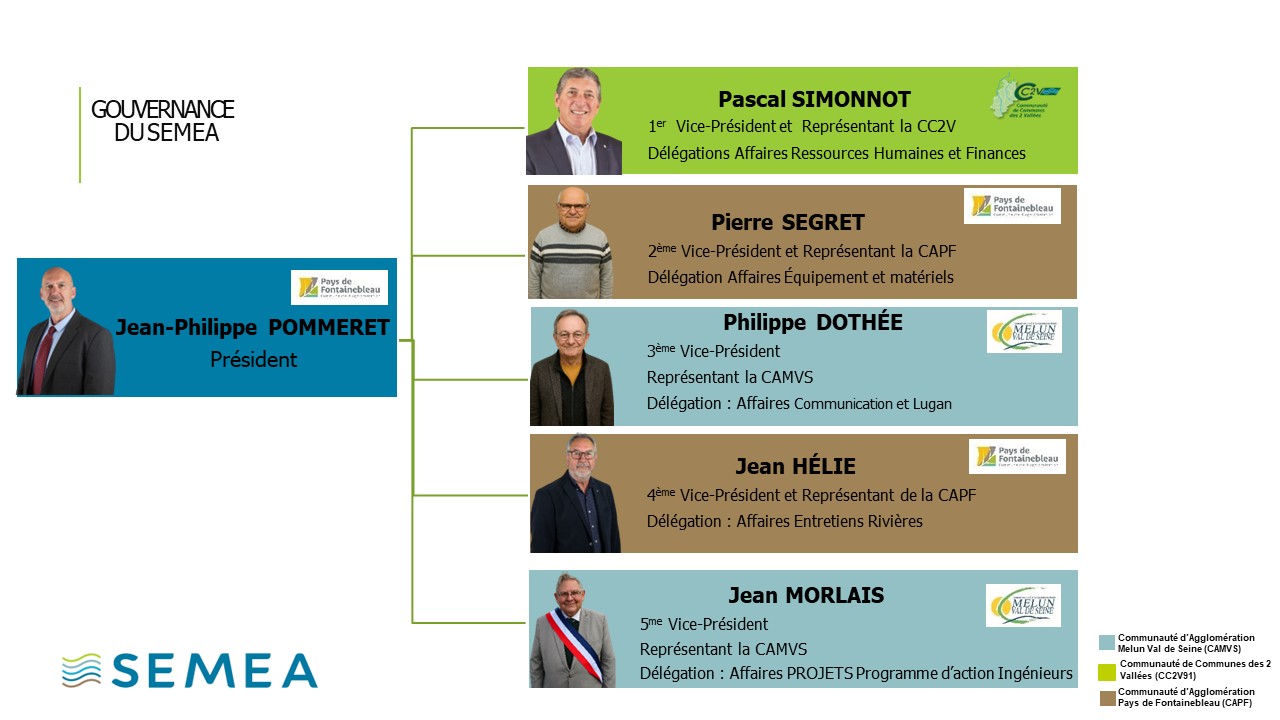 Composition du bureau syndical
